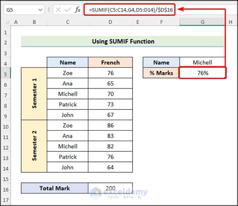 how to find the percentage of marks in excel