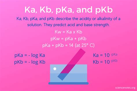 how to find the pka from ka