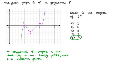 how to find the possible degree of a polynomial graph