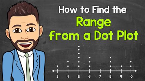 how to find the range of a dot graph