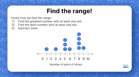 how to find the range of a dot plot graph