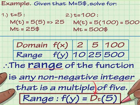 how to find the range of a function higher maths