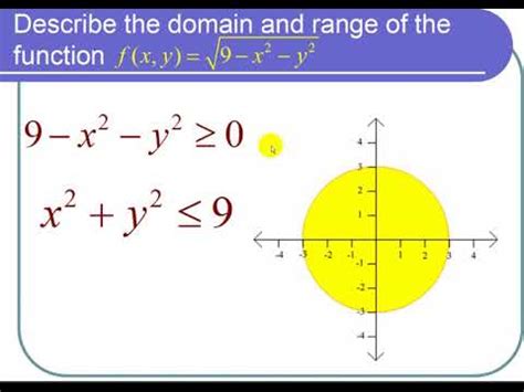 how to find the range of a function with two variables