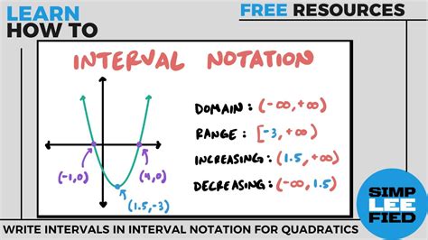 how to find the range of a quadratic function using interval notation
