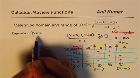 how to find the range of a rational function with a square root