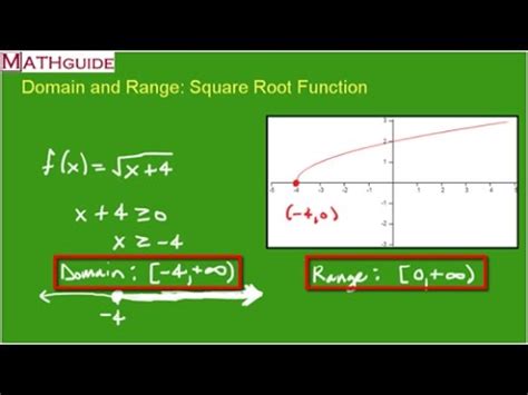 how to find the range of a square root function algebraically