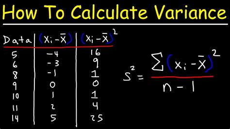 how to find the sample variance in stats