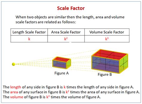 How To Find The Scale Factor With Volume