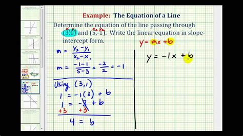 how to find the slope intercept form of a line passing through two points