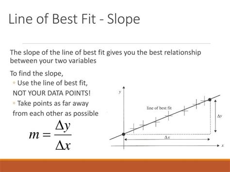 how to find the slope of a best fit line in excel