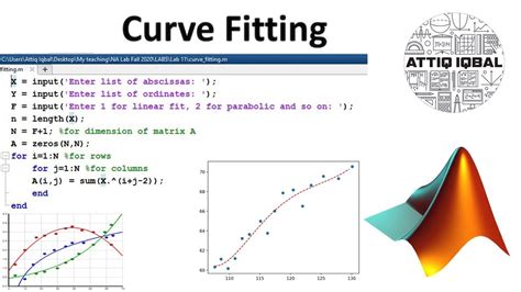 how to find the slope of a curve in matlab