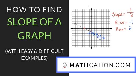 how to find the slope of a graph in matlab