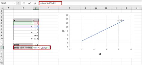 how to find the slope of a graph using excel