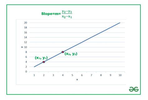 how to find the slope of a line in excel graph