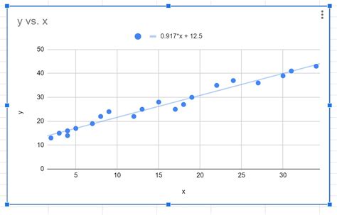 how to find the slope of a line on a graph in google sheets