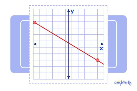 how to find the slope of a negative line on a graph