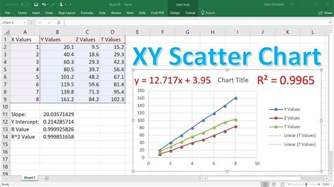 how to find the slope of a scatter plot in excel
