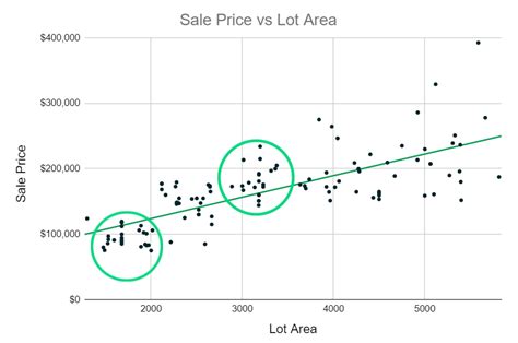 how to find the slope of a scatter plot in google sheets