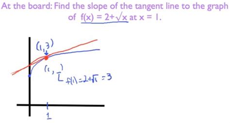 how to find the slope of a tangent line in excel