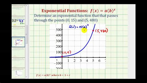how to find the slope of an exponential function with two points