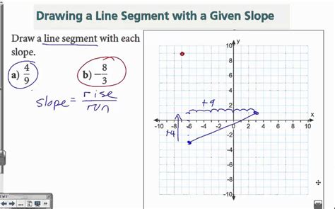 how to find the slope of each line segment