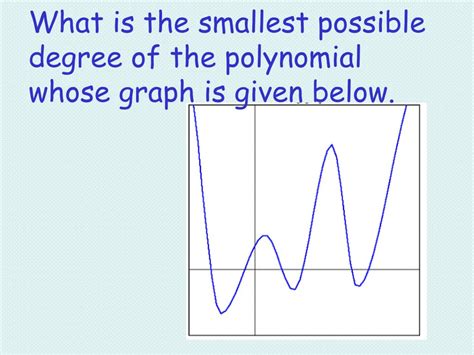 how to find the smallest possible degree of a polynomial graph