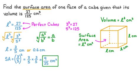 how to find the surface area of a cube if the volume is given