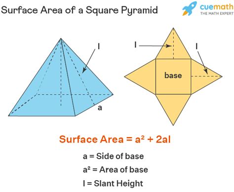 how to find the surface area of a pyramid with a square base