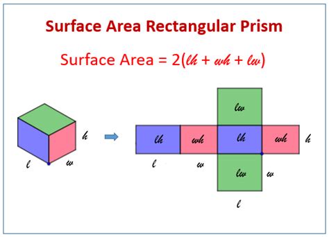 how to find the surface area of a rectangular prism with fractions