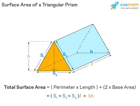 how to find the surface area of a triangular prism with a square base