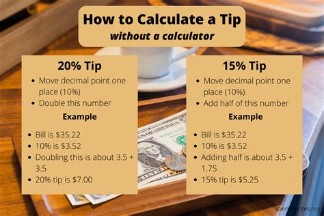how to find the tip amount