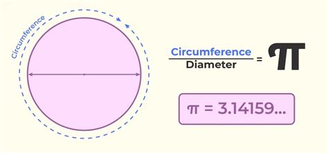 How To Find The Value Of Pi Using Graph Paper