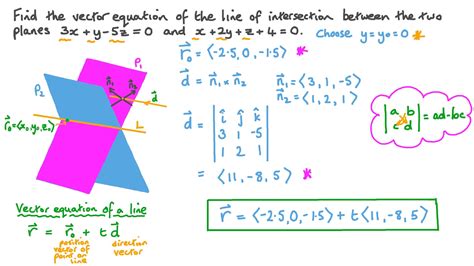 how to find the vector equation of the line of intersection between two planes