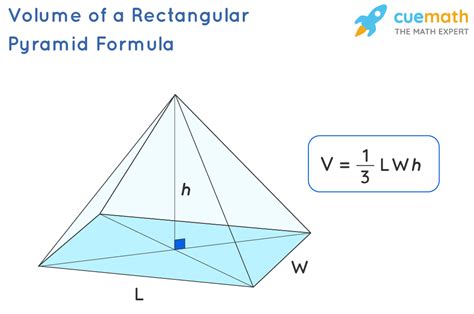 how to find the volume and surface area of a rectangular pyramid