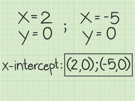 Find the xintercepts of the Quadratic Function y=x^2+2x15 YouTube