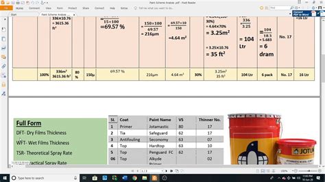 How To Find Theoretical Coverage Of Paint