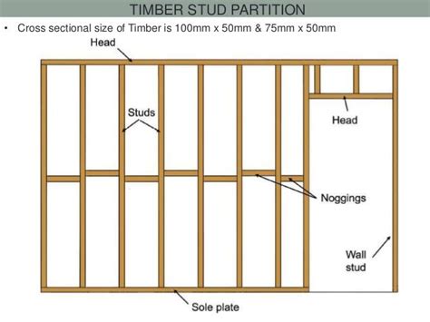 How To Find Timber In A Stud Wall