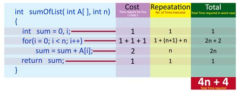 how to find time complexity of an algorithm in python