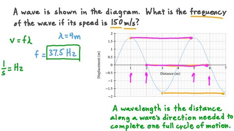 how to find time in a wave