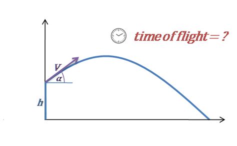 how to find time of flight with initial velocity and angle