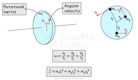 how to find total angular momentum of a system