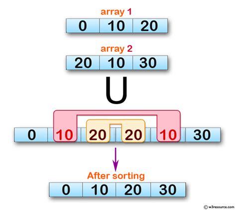 how to find union of two arrays in javascript