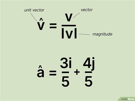 how to find unit vector in physics