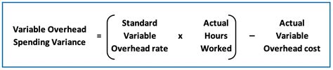how to find variable overhead rate variance