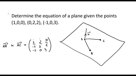 how to find vector equation of a plane given 3 points