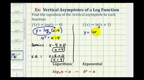 how to find vertical and horizontal asymptotes of logarithmic functions