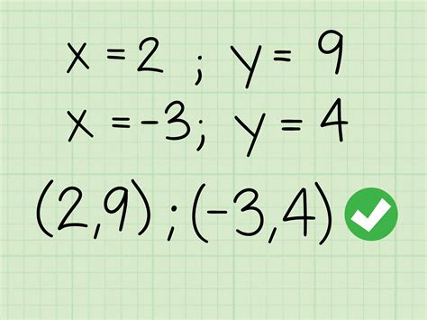 how to find where two lines intersect with equations