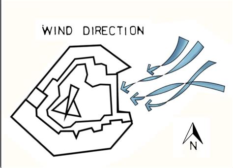 how to find wind direction architecture
