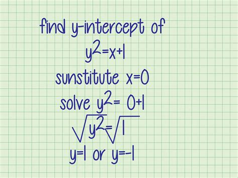 How To Find X And Y Intercepts Using A Graphing Calculator