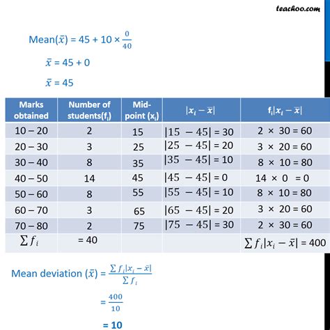 how to find xi in direct method